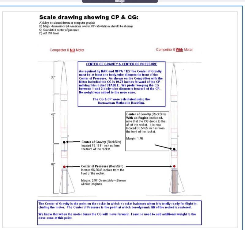 Rocket Body Tube Size Chart